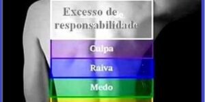 Dores emocionais e a coluna - dores na coluna causadas por emoções e sentimentos. saiaba mais - Vico massagista, São José SC, Quiropraxia, Massagem, Massoterapia, Acupuntura