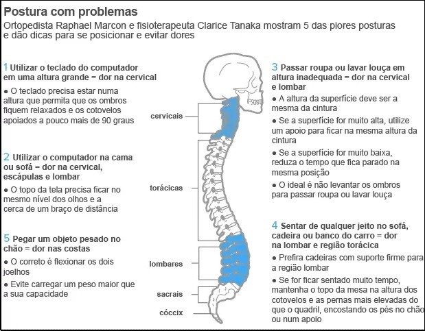 Quiropraxia - como evitar posturas com problemas - dicas para se posicionar e evitar dores na coluna