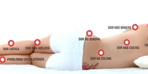 Travesseiro errado pode causar dor na coluna - vico Massagista, São José SC, Quiropraxia, Massoterapia, Massagem Terapêutica e Acupuntura